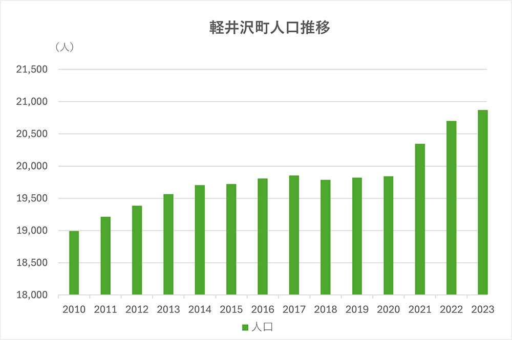 交換できるくん、軽井沢町でサービス開始!|交換できるくん