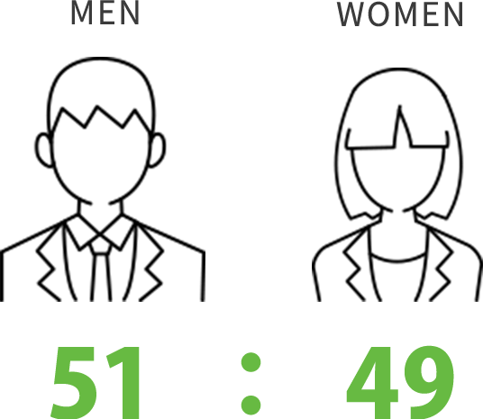Gender ratio