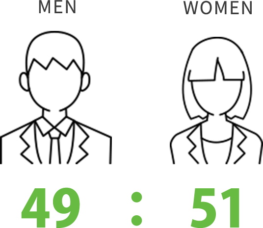 Gender ratio