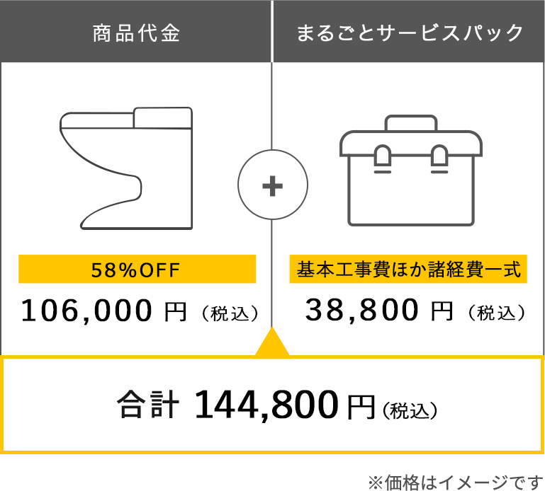 「まるごとサービスパック」で追加請求なしの明朗会計