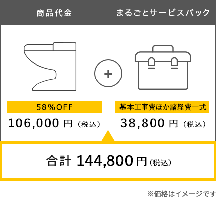 「まるごとサービスパック」で追加請求なしの明朗会計